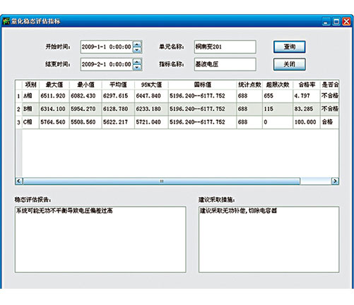 电能质量监测分析系统